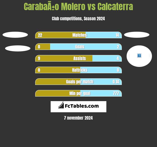 CarabaÃ±o Molero vs Calcaterra h2h player stats