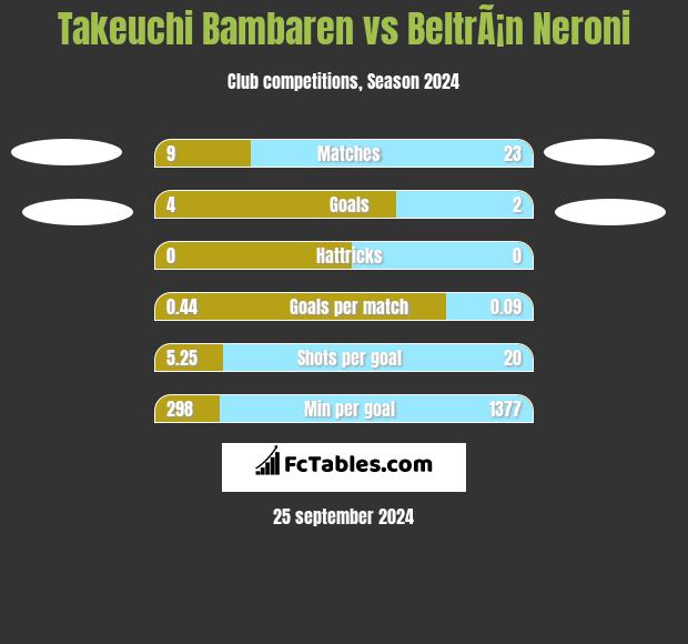 Takeuchi Bambaren vs BeltrÃ¡n Neroni h2h player stats