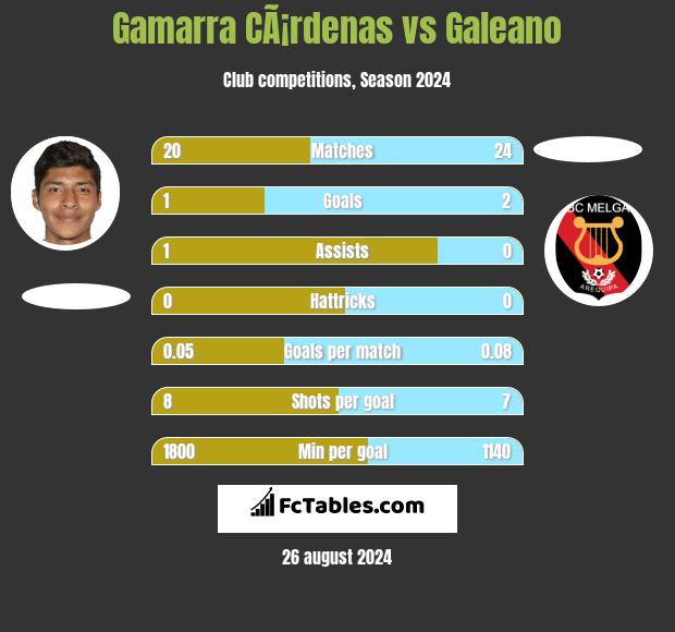 Gamarra CÃ¡rdenas vs Galeano h2h player stats