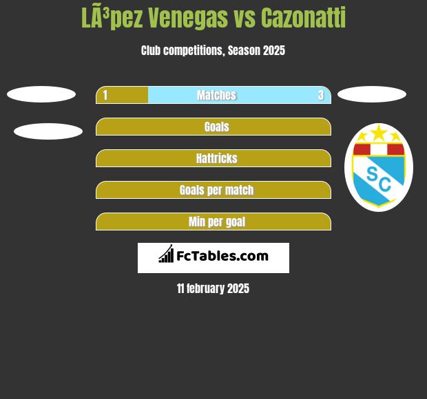 LÃ³pez Venegas vs Cazonatti h2h player stats