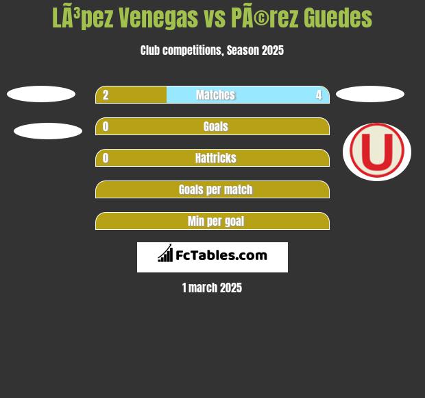 LÃ³pez Venegas vs PÃ©rez Guedes h2h player stats