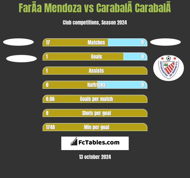 FarÃ­a Mendoza vs CarabalÃ­ CarabalÃ­ h2h player stats