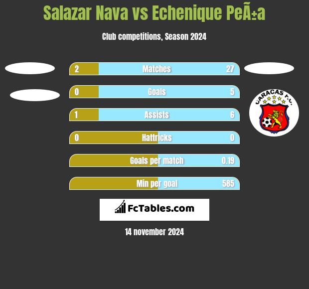 Salazar Nava vs Echenique PeÃ±a h2h player stats