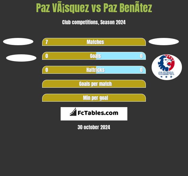 Paz VÃ¡squez vs Paz BenÃ­tez h2h player stats