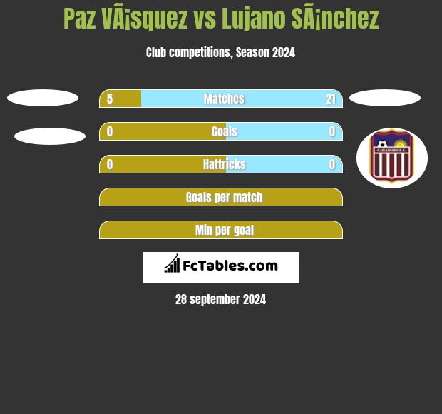 Paz VÃ¡squez vs Lujano SÃ¡nchez h2h player stats