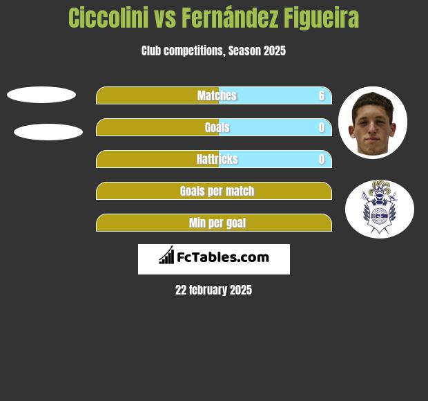 Ciccolini vs Fernández Figueira h2h player stats