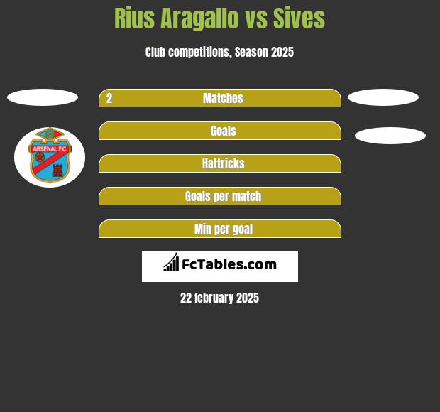 Rius Aragallo vs Sives h2h player stats