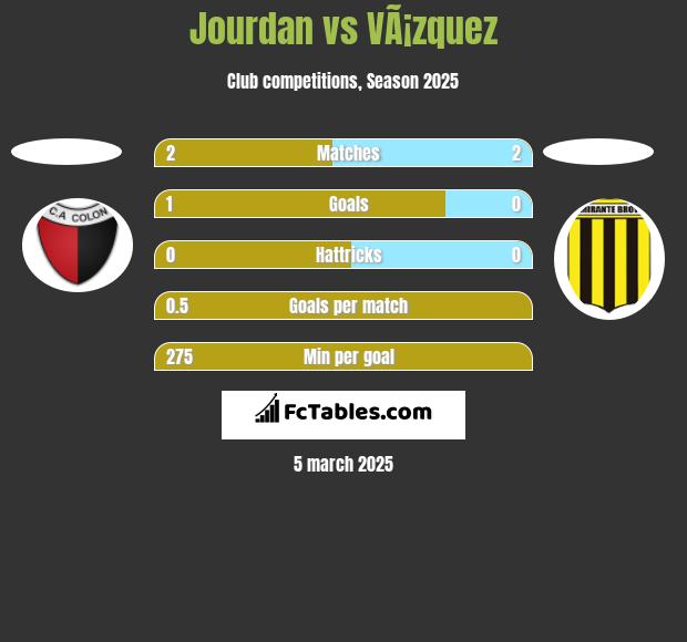 Jourdan vs VÃ¡zquez h2h player stats