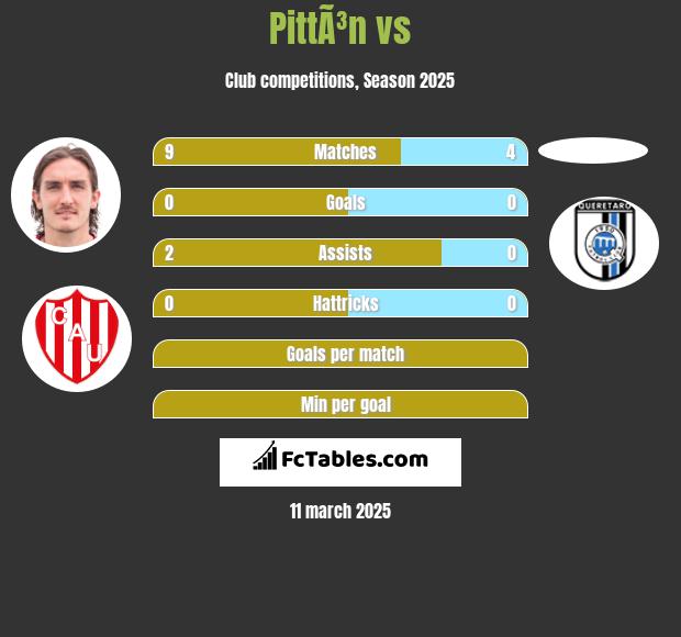 PittÃ³n vs  h2h player stats