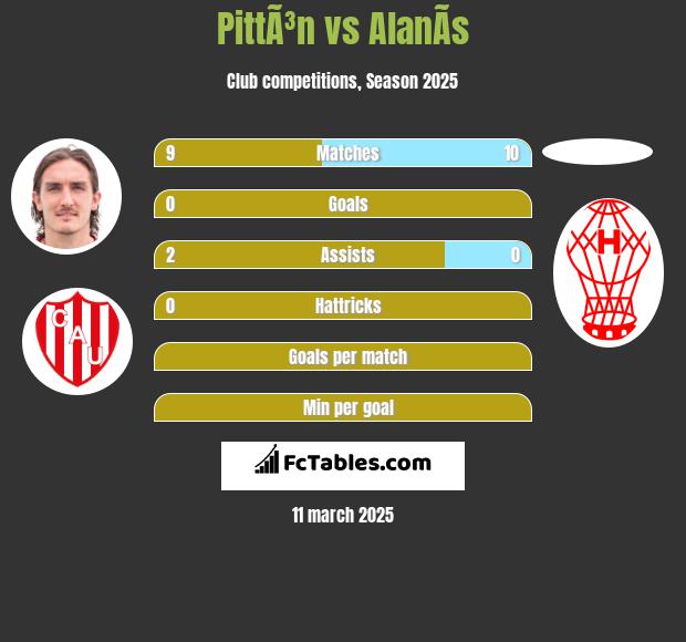 PittÃ³n vs AlanÃ­s h2h player stats