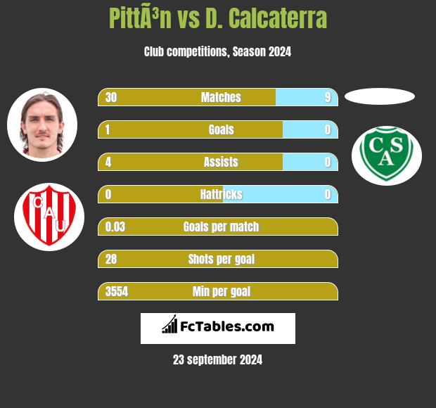 PittÃ³n vs D. Calcaterra h2h player stats