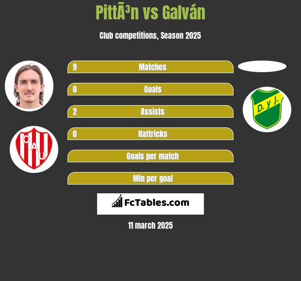 PittÃ³n vs Galván h2h player stats