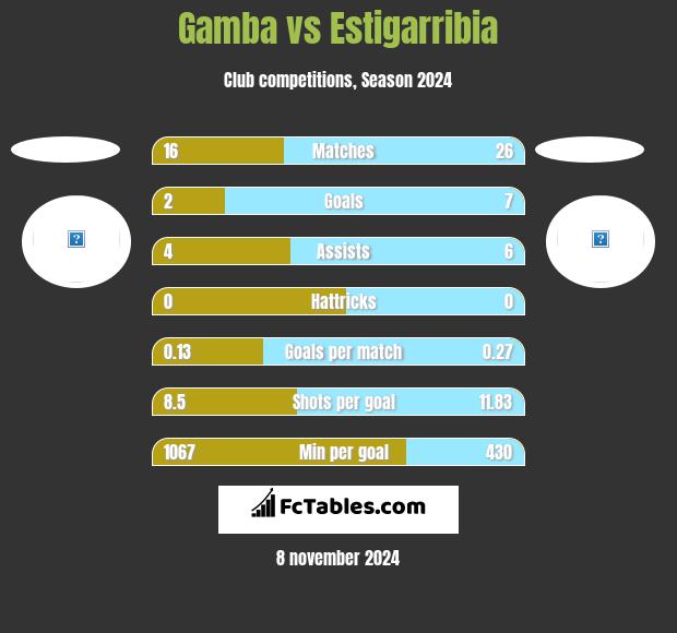 Gamba vs Estigarribia h2h player stats