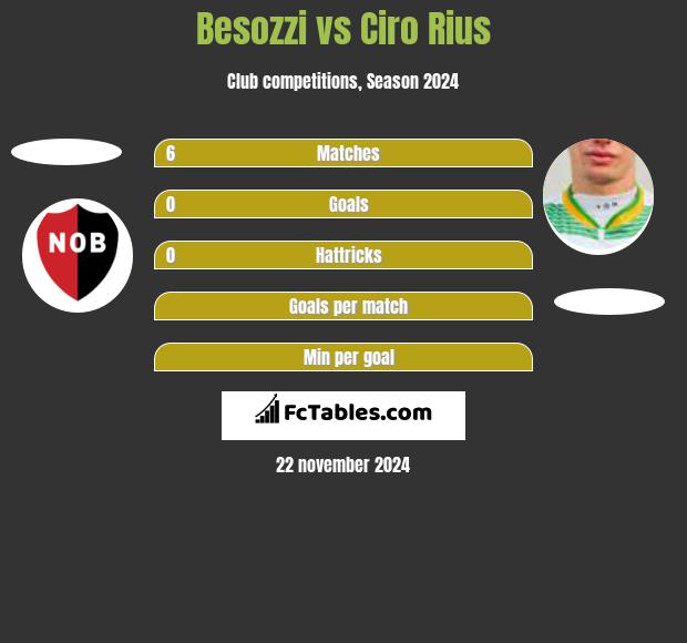 Besozzi vs Ciro Rius h2h player stats