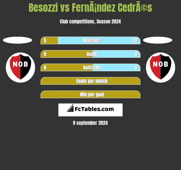 Besozzi vs FernÃ¡ndez CedrÃ©s h2h player stats