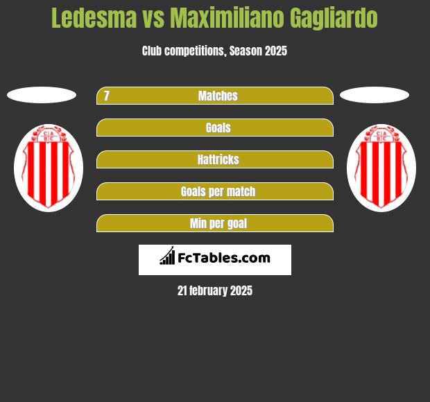 Ledesma vs Maximiliano Gagliardo h2h player stats