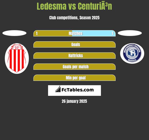 Ledesma vs CenturiÃ³n h2h player stats