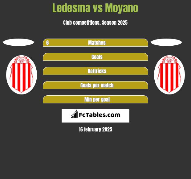 Ledesma vs Moyano h2h player stats