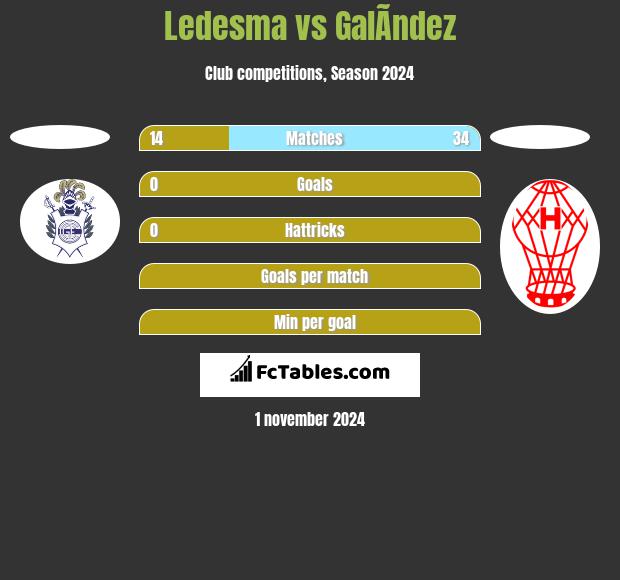 Ledesma vs GalÃ­ndez h2h player stats