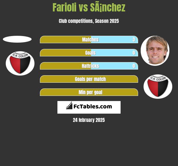 Farioli vs SÃ¡nchez h2h player stats