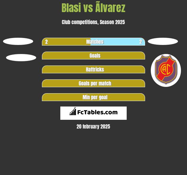 Blasi vs Ãlvarez h2h player stats