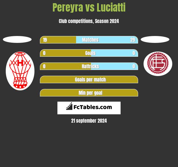 Pereyra vs Luciatti h2h player stats