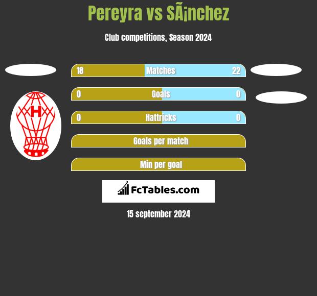 Pereyra vs SÃ¡nchez h2h player stats