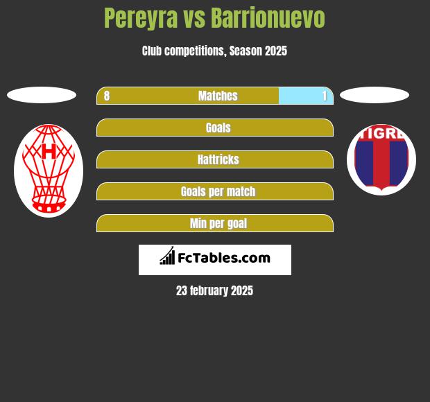 Pereyra vs Barrionuevo h2h player stats