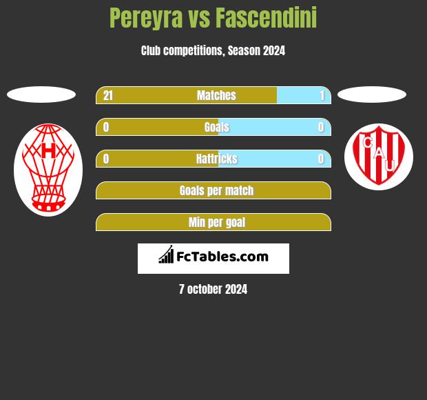 Pereyra vs Fascendini h2h player stats