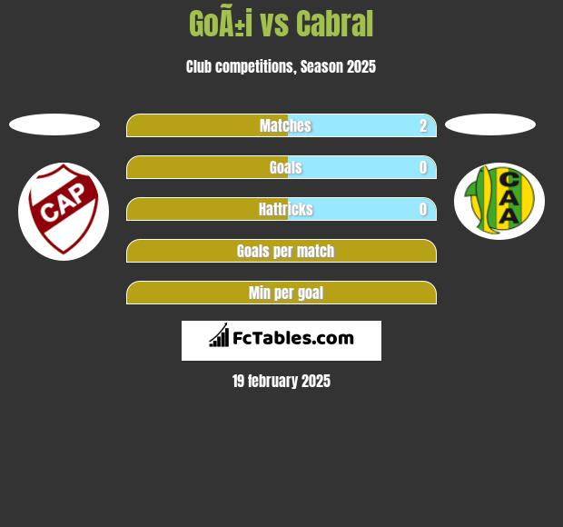 GoÃ±i vs Cabral h2h player stats