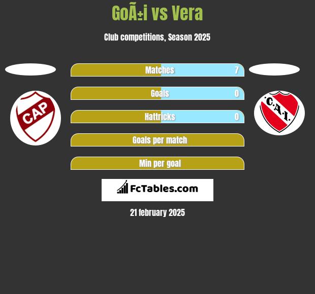 GoÃ±i vs Vera h2h player stats