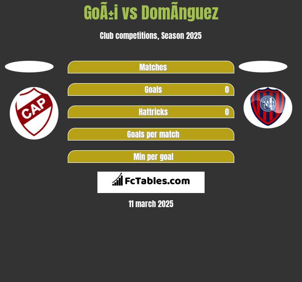 GoÃ±i vs DomÃ­nguez h2h player stats