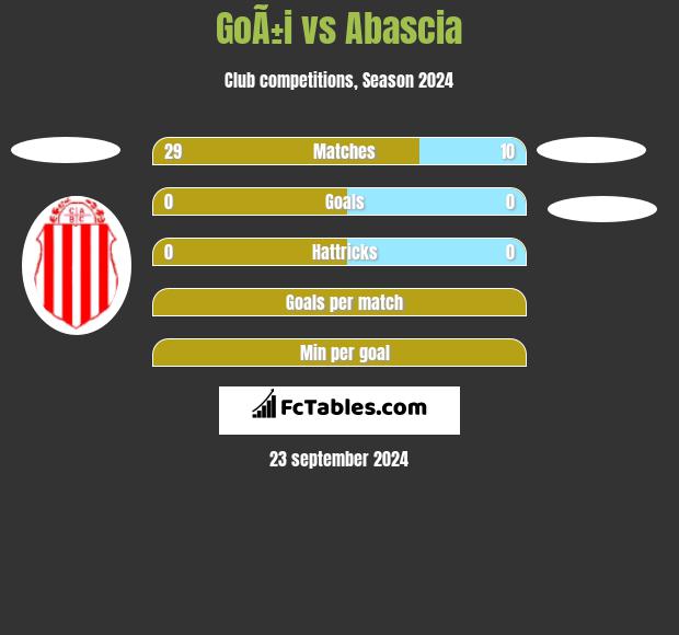 GoÃ±i vs Abascia h2h player stats