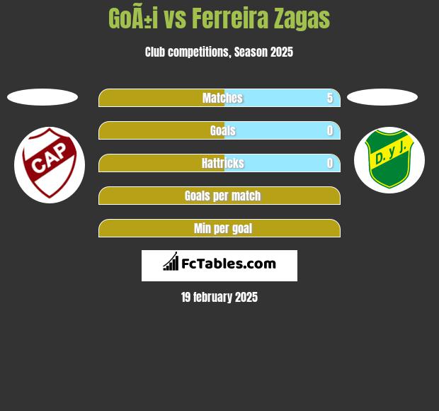 GoÃ±i vs Ferreira Zagas h2h player stats