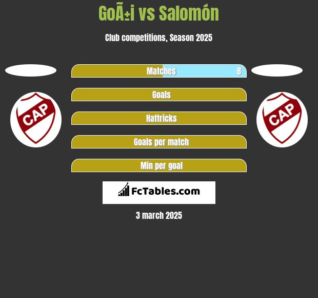 GoÃ±i vs Salomón h2h player stats