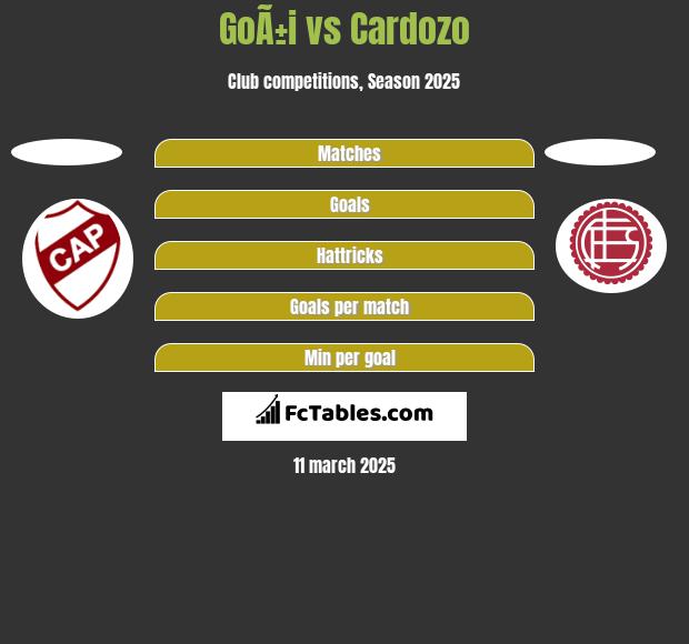 GoÃ±i vs Cardozo h2h player stats