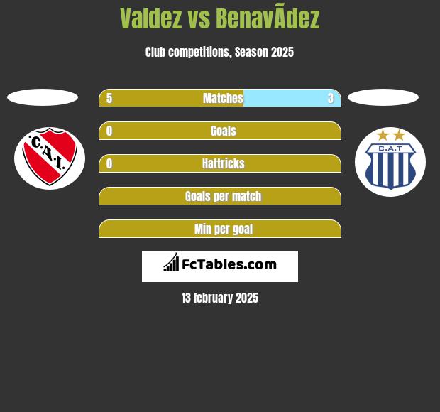 Valdez vs BenavÃ­dez h2h player stats