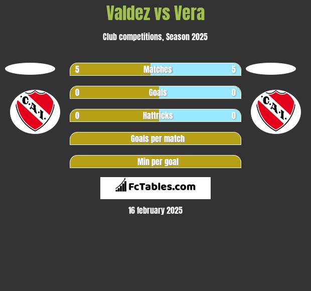 Valdez vs Vera h2h player stats