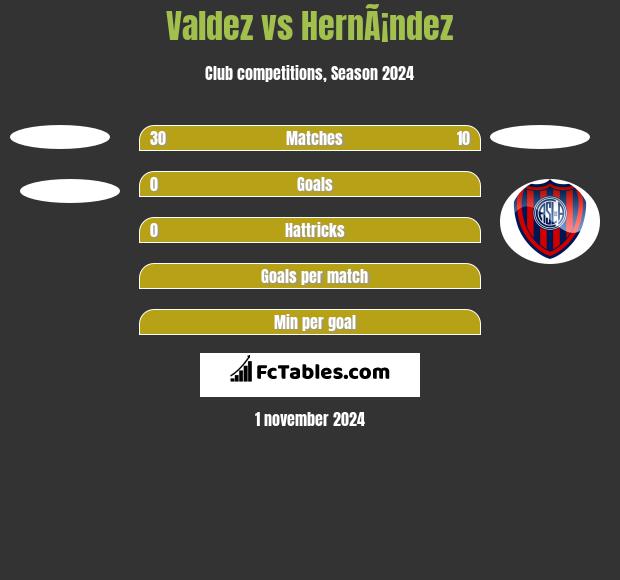 Valdez vs HernÃ¡ndez h2h player stats