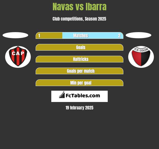 Navas vs Ibarra h2h player stats