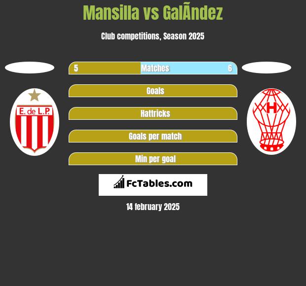 Mansilla vs GalÃ­ndez h2h player stats