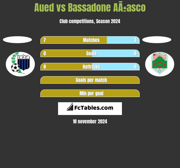 Aued vs Bassadone AÃ±asco h2h player stats