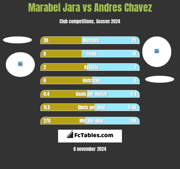 Marabel Jara vs Andres Chavez h2h player stats