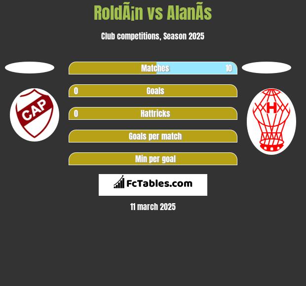 RoldÃ¡n vs AlanÃ­s h2h player stats