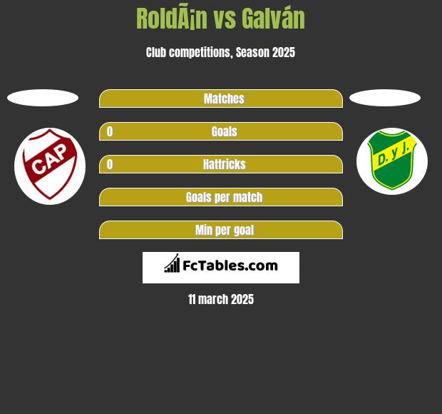 RoldÃ¡n vs Galván h2h player stats