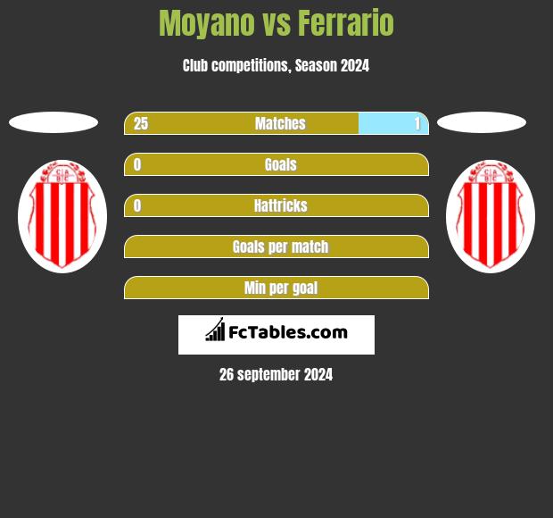 Moyano vs Ferrario h2h player stats