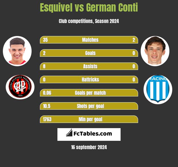 Esquivel vs German Conti h2h player stats