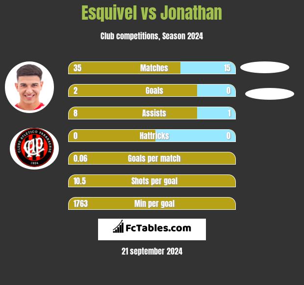 Esquivel vs Jonathan h2h player stats