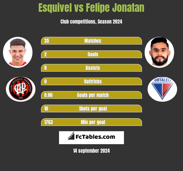 Esquivel vs Felipe Jonatan h2h player stats