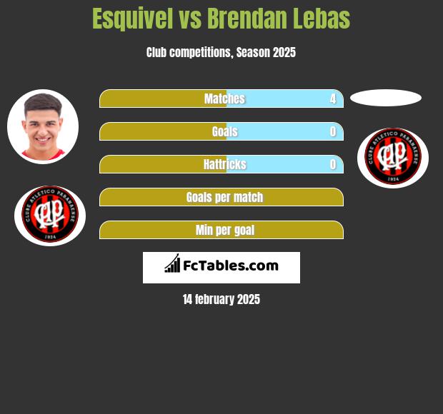 Esquivel vs Brendan Lebas h2h player stats